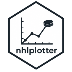 nhlplotter Logo