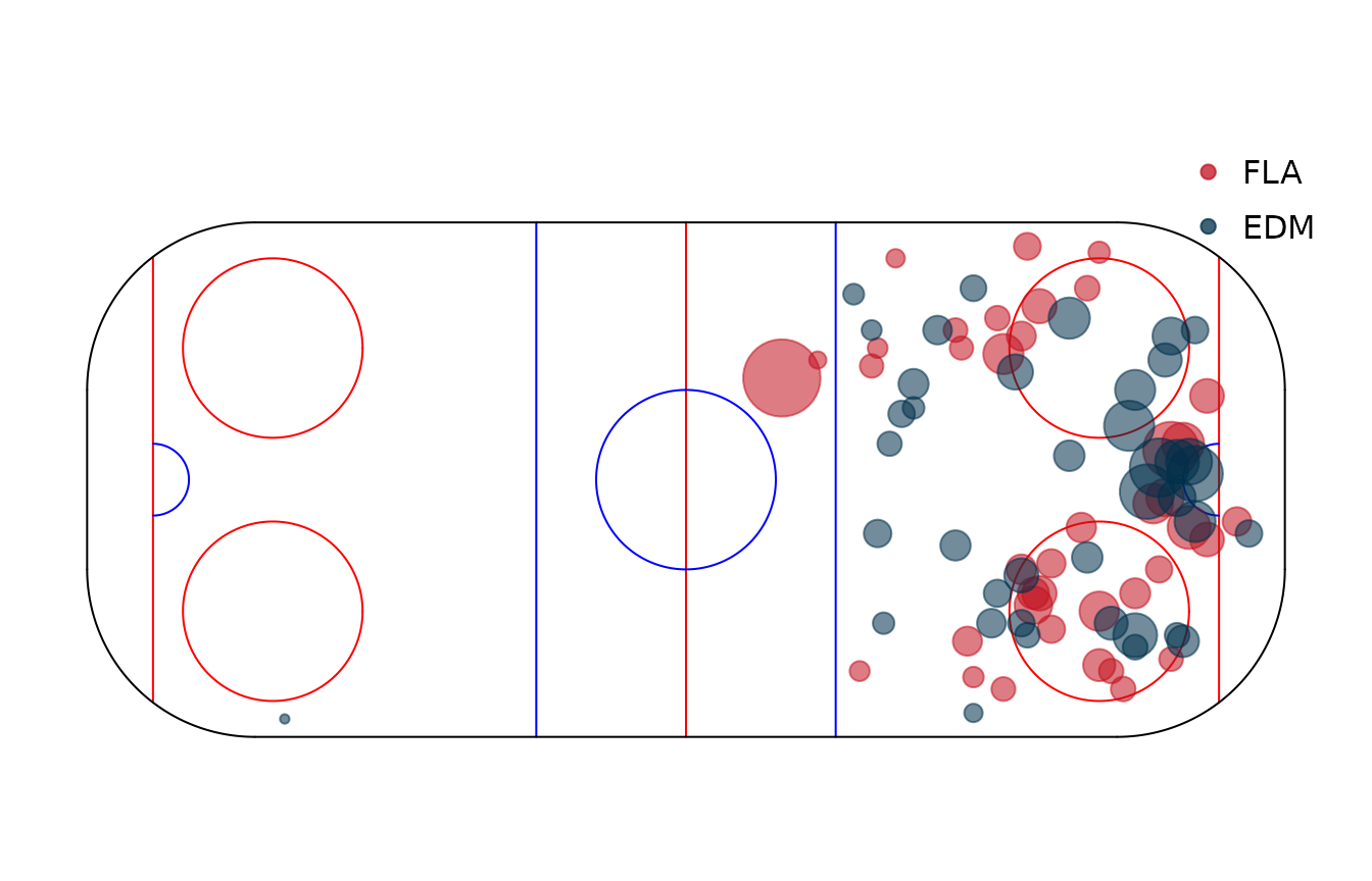 Shot-quality map for Game 7. Point size scales with expected goals.